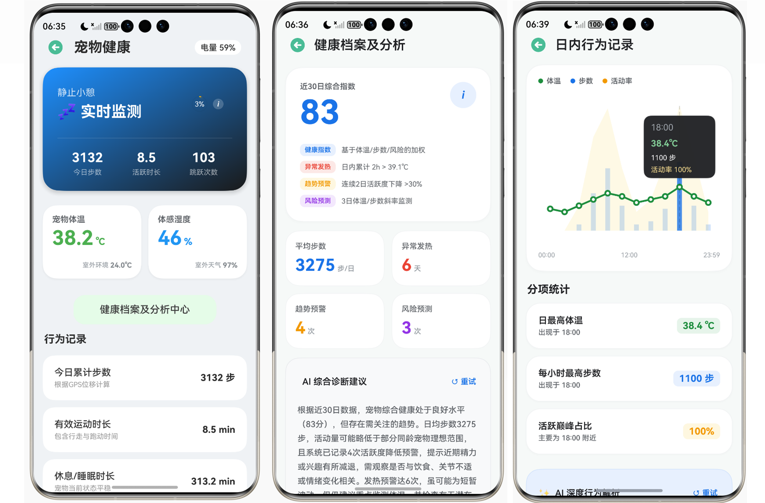 健康监测、历史趋势与单日详情